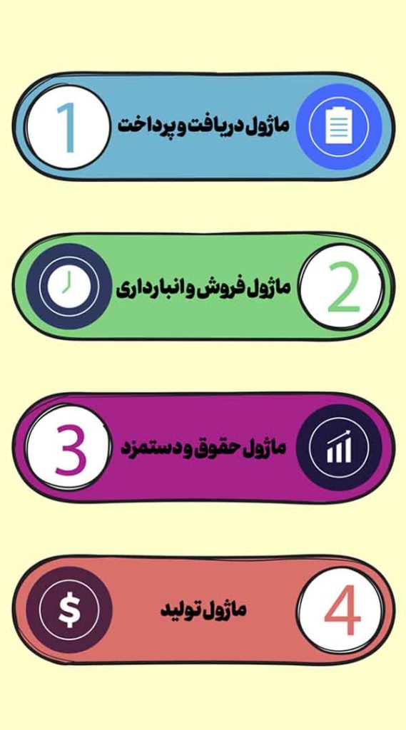 نقشه ایران با نمادها و خطوط ارتباطی دیجیتال در پس‌زمینه آبی